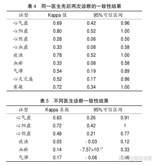 2004年一肖一码一中,多元化诊断解决_FII51.604可靠性版