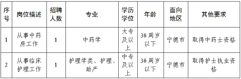 绥宁县2024最新招聘启事发布