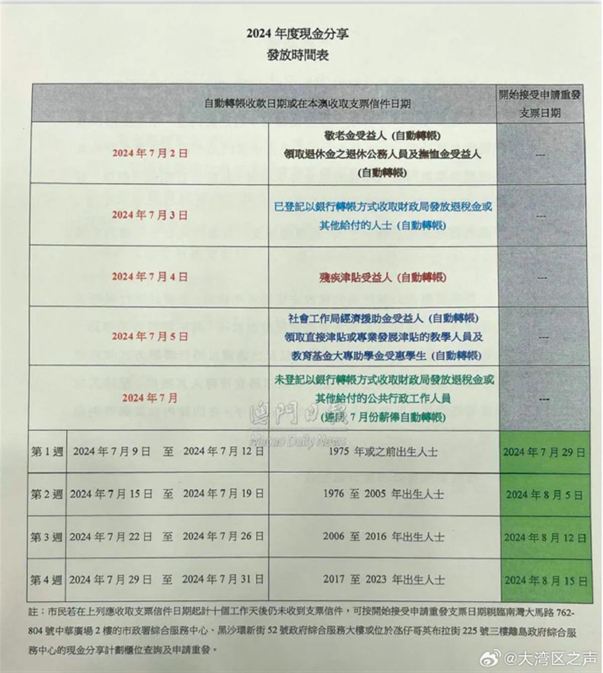 新澳门天天开奖资料免费大全,定性解析明确评估_BCA54.418超高清版