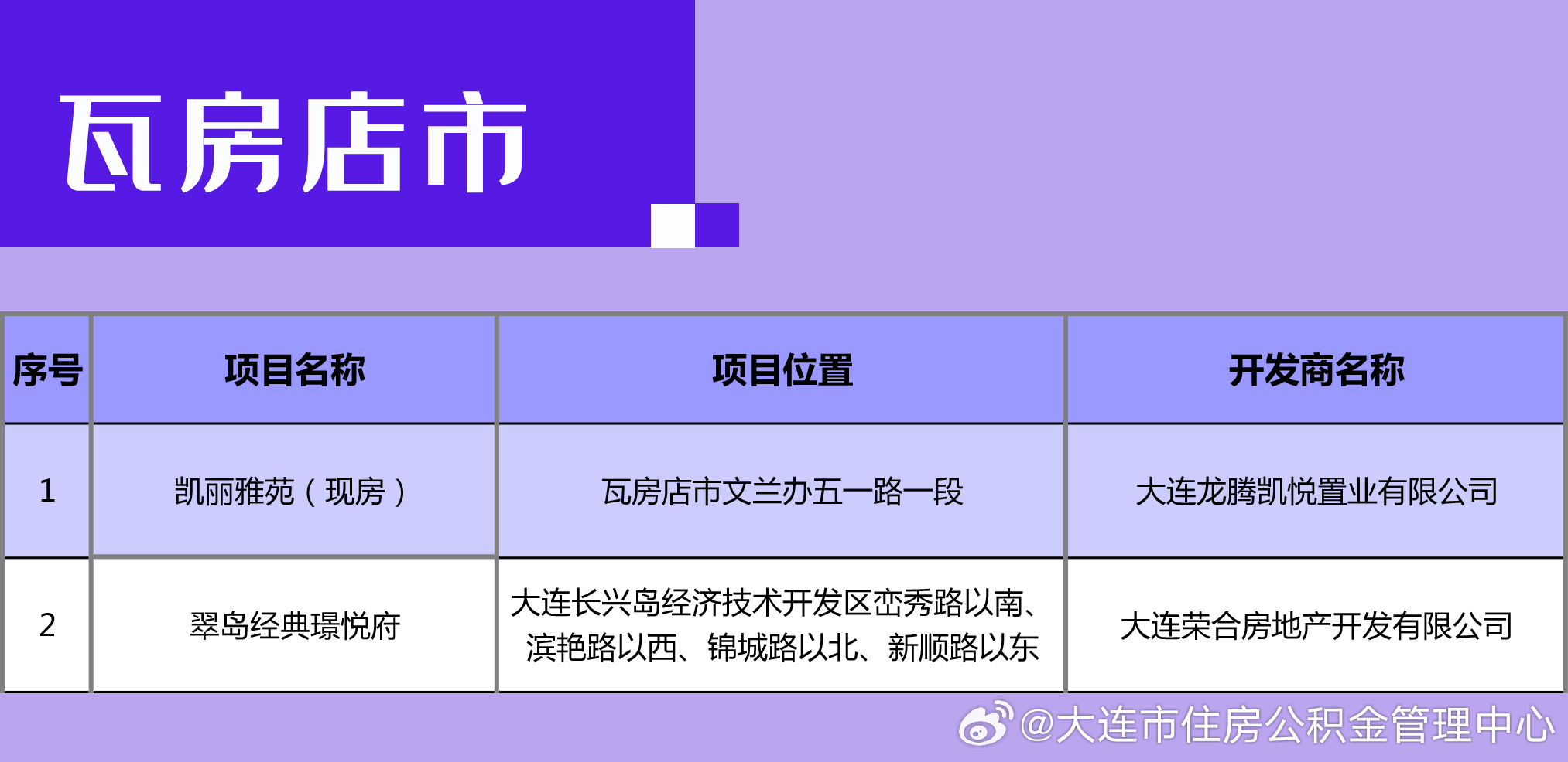 2024大连最新房价,2024年大连最新房价，一场自然美景的探索之旅