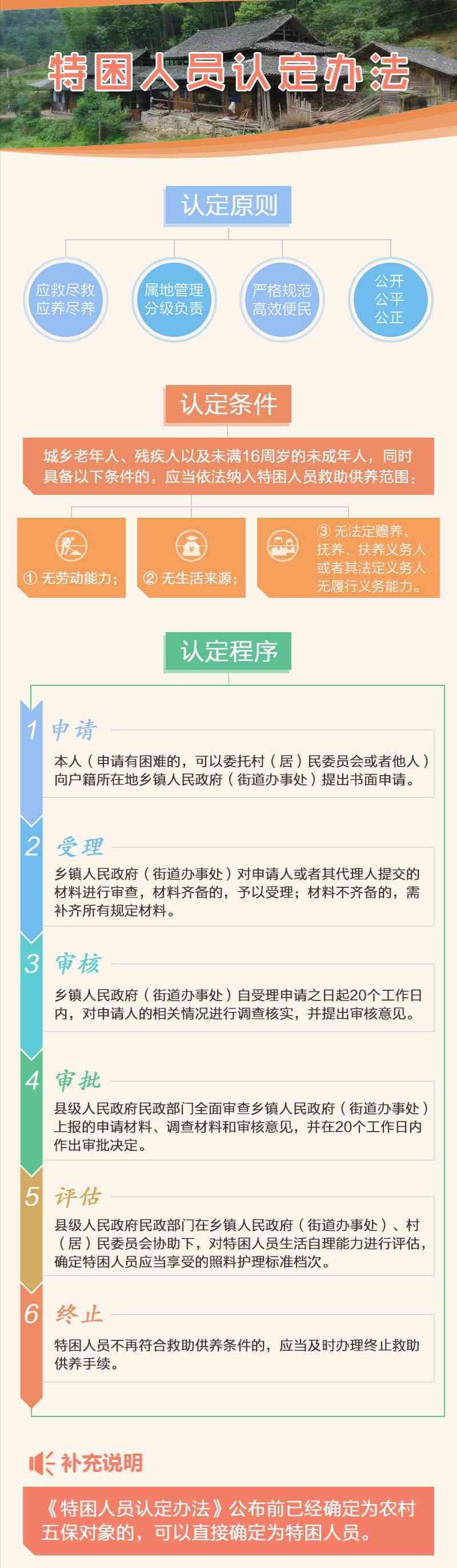 国务院最新政策详解及操作指南