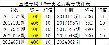 白小姐四肖八码其其准,社会承担实践战略_LFE51.601电信版