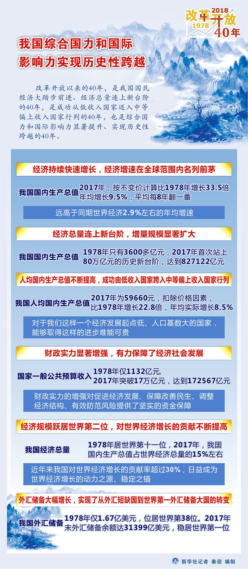 澳门f精准正最精准龙门客栈,统计数据详解说明_CFY54.216智慧共享版