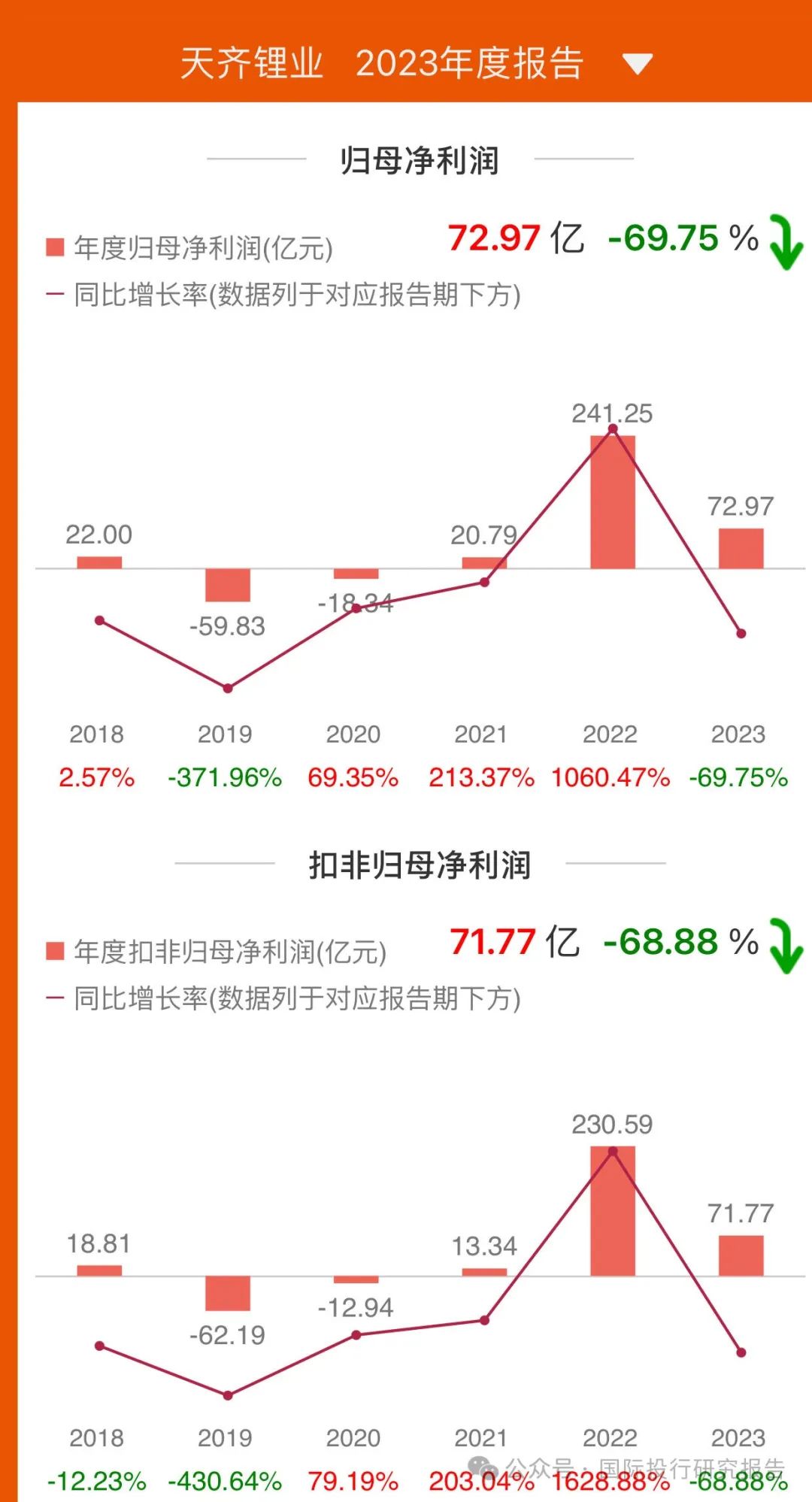 天齐锂业重组是利好吗,仿真方案实施_QPU54.781桌面款