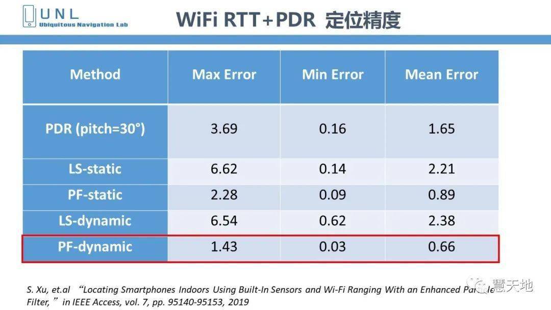 新澳门精准免费大全,时代变革评估_NGL54.655感知版