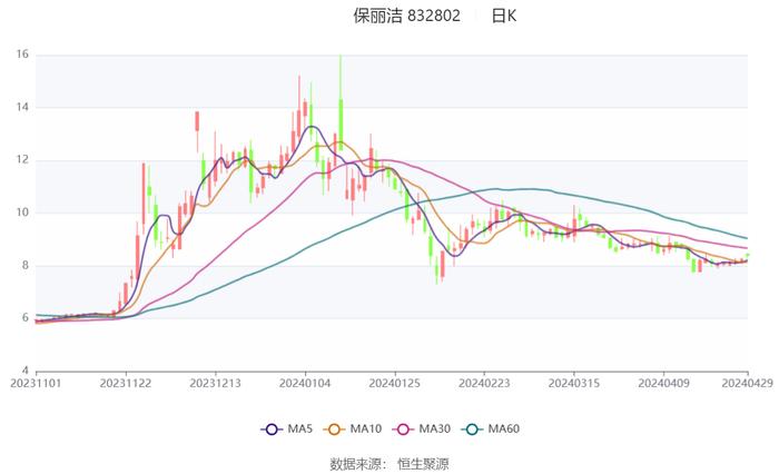 管家婆2024正版资料大全,快速实施解答研究_ZDE51.455SE版