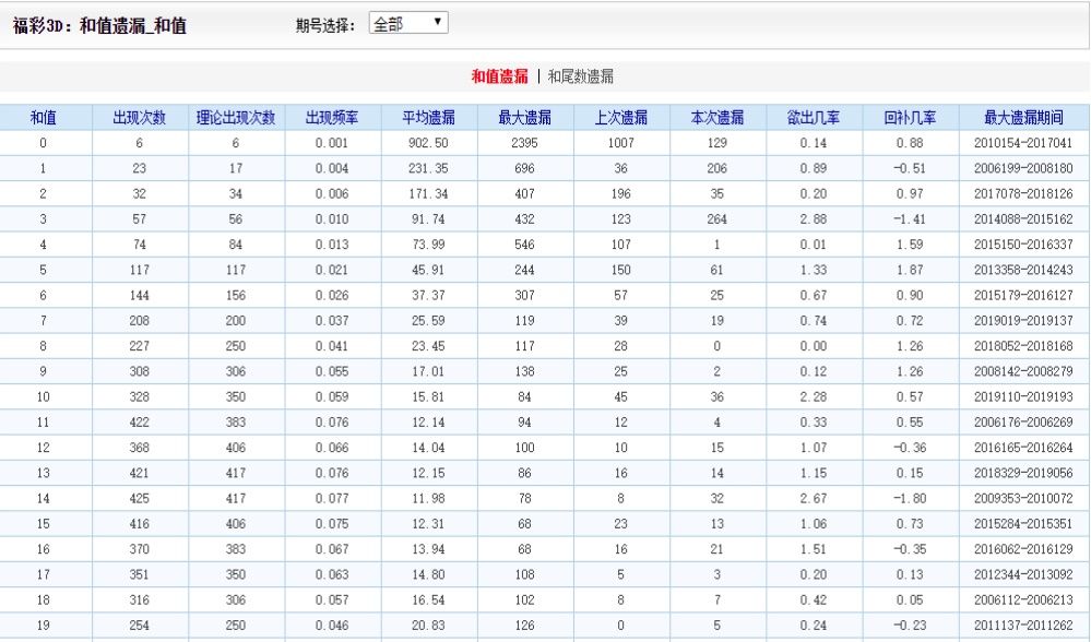 新澳资彩长期免费资料水果奶奶,全方位数据解析表述_CUW51.448随意版