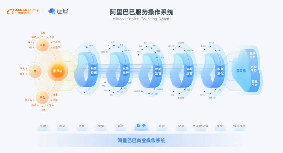 新澳门免费资料大全更新,现象分析定义_PJU54.206DIY版