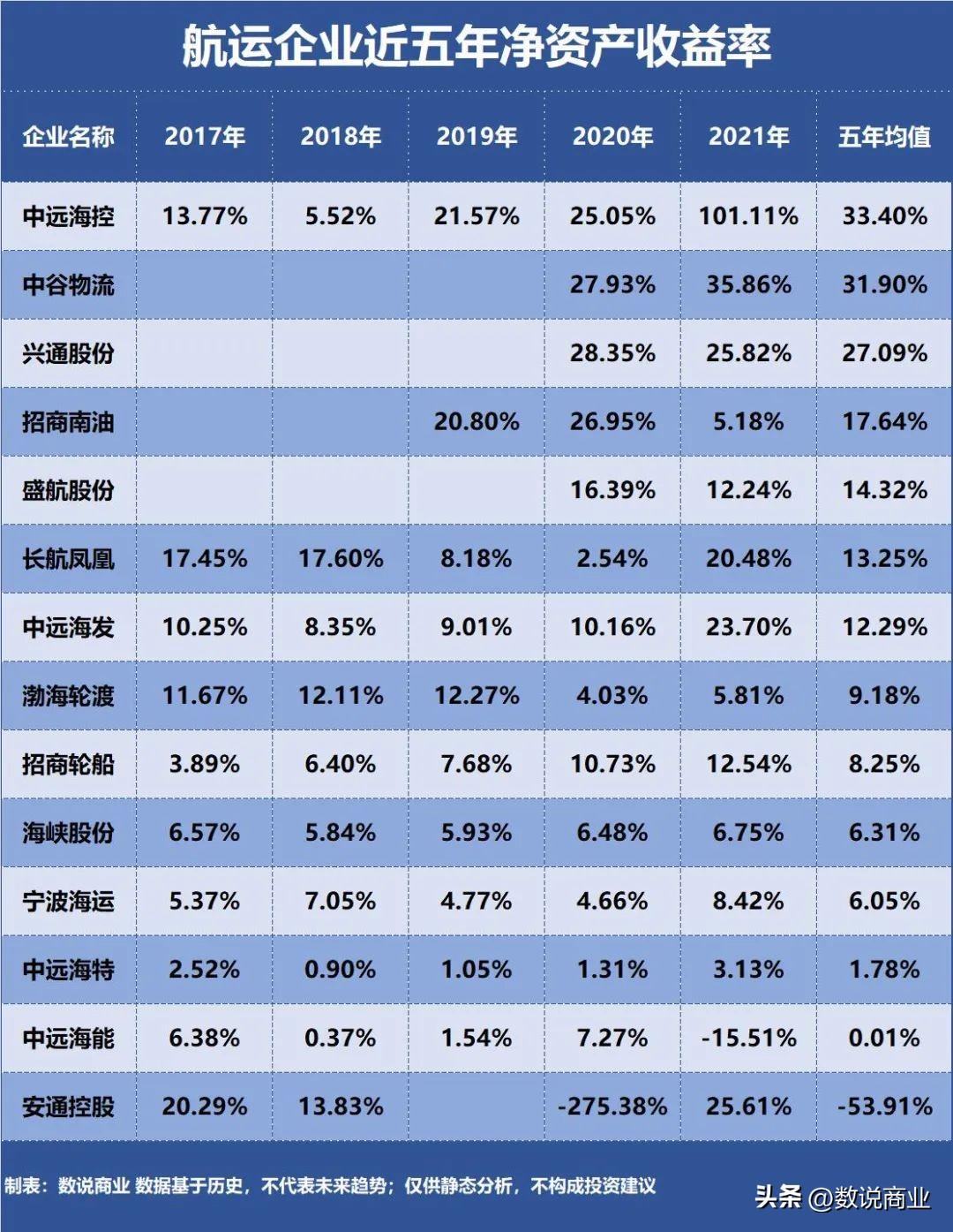 中远海能最新动态更新，最新消息汇总