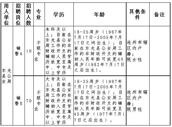 东光招工吧最新动态更新