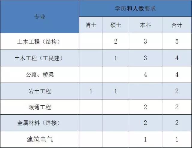 云南加油站最新招聘，多元人才需求视角下的求职信息更新