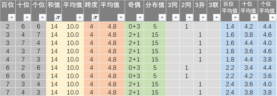 二四六天彩天天免费大全,统计材料解释设想_BNZ54.802高效版