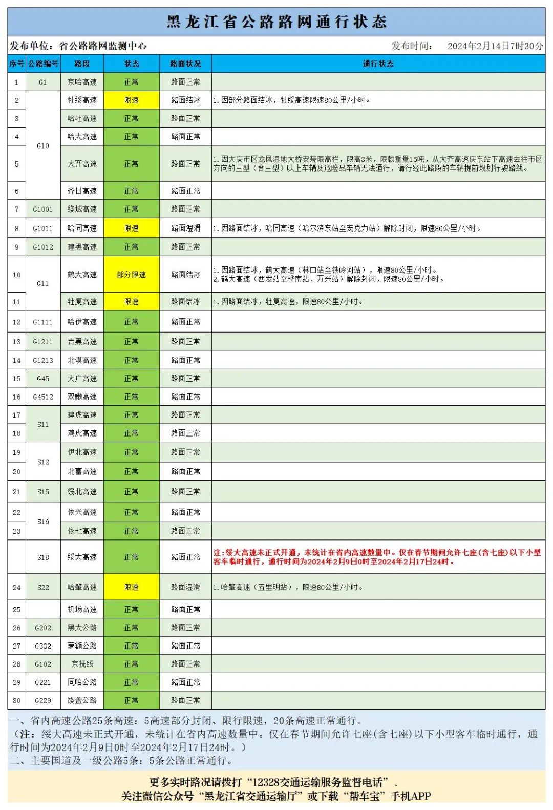 新澳门开奖结果+开奖记录表查询,最新数据挖解释明_TNK54.589装饰版