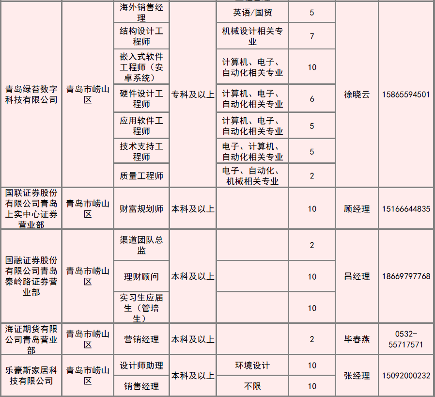 崂山区最新招聘信息全面概览