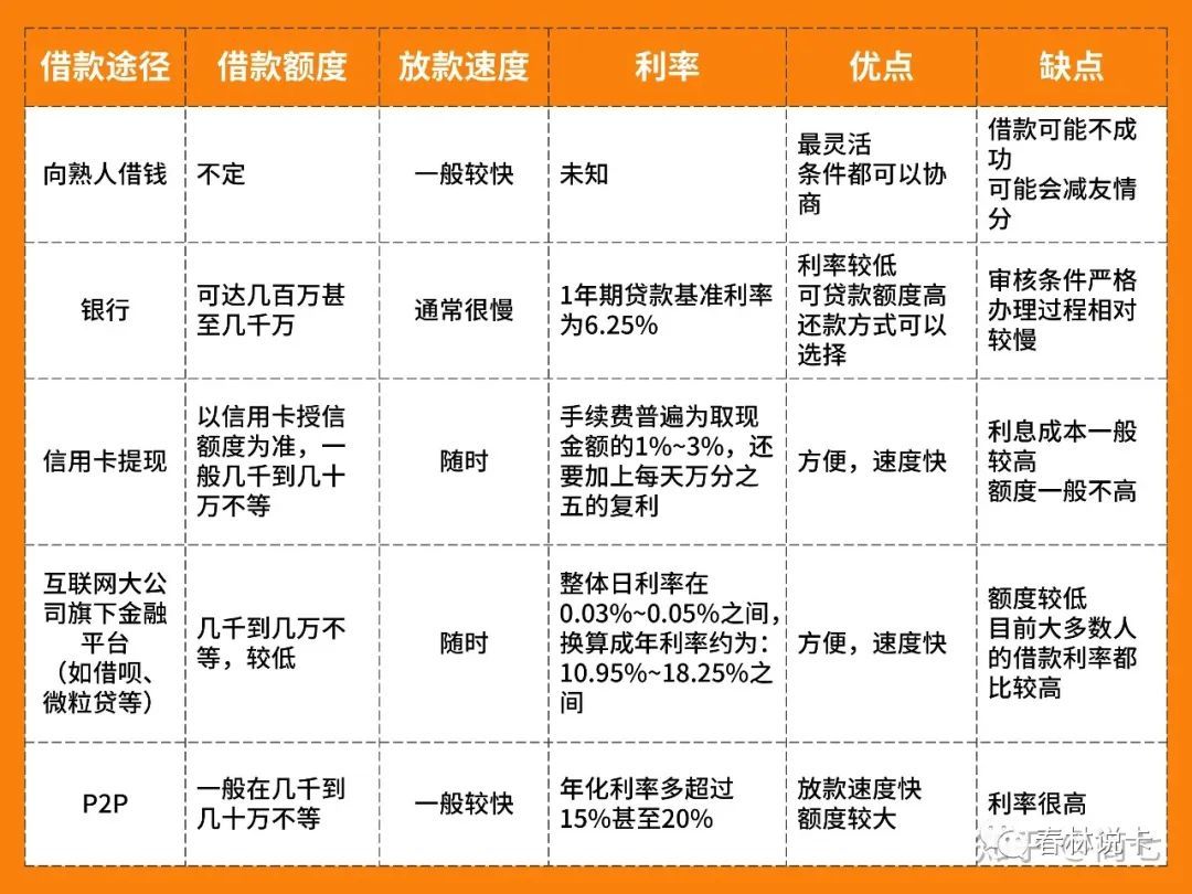 玖富最新贷款产品申请指南，从初学者到进阶用户的申请步骤详解