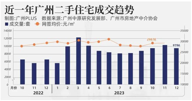 广州楼盘最新动态2024，市场走势深度解析与各方观点分析