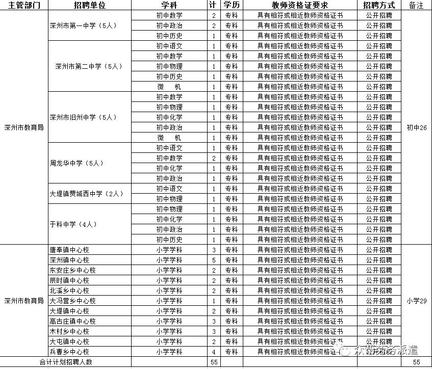 深州市最新招聘信息全面概览