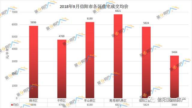 淮阳房价走势最新动态，深度解析与预测🏠📈