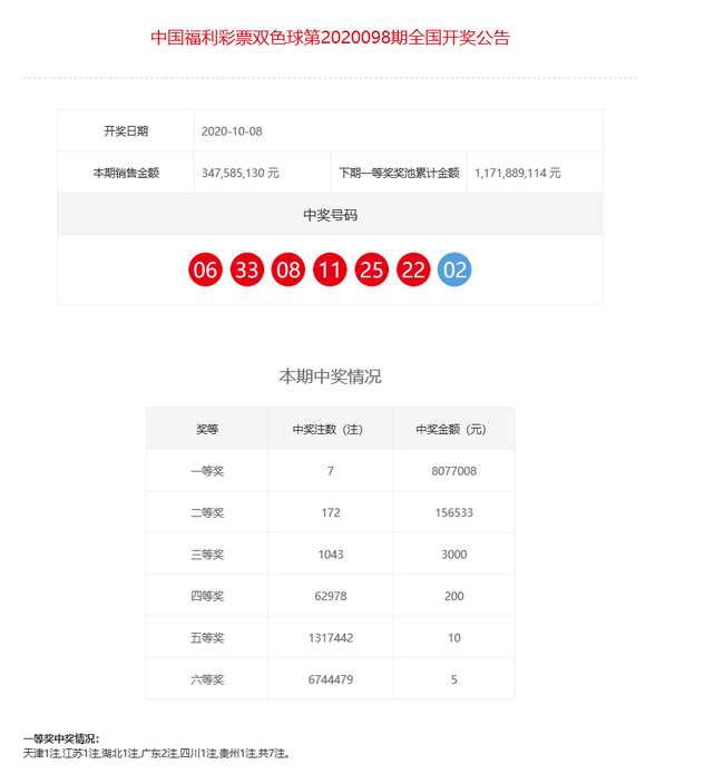 揭秘重庆时时最新开奖号码，犯罪行为的警示与警惕🚨