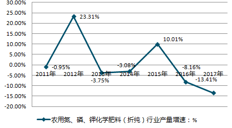 科技引领农业新纪元，化肥价格行情最新走势分析