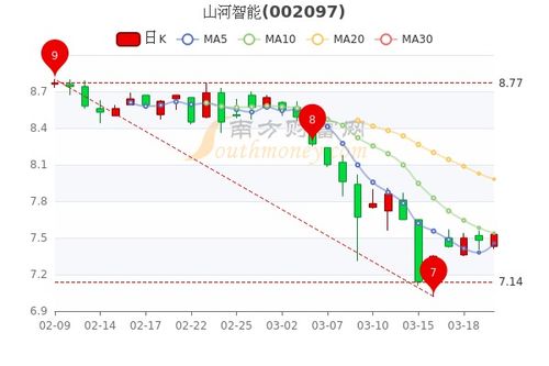 山河智能股票最新动态，深度分析与个人观点分享