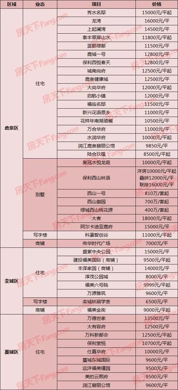 正定新区房价最新动态，市场趋势与多方观点深度探析