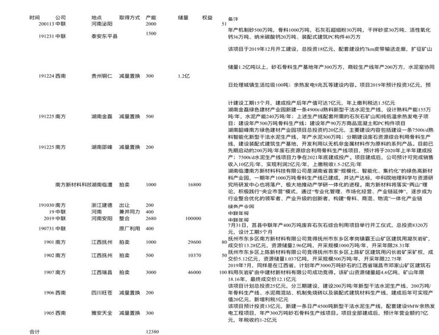 水泥去产能最新消息，产业调整与友情故事的交织时刻