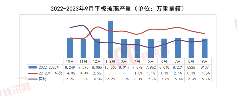 玻璃价格行情最新走势分析，价格走势及变动预测