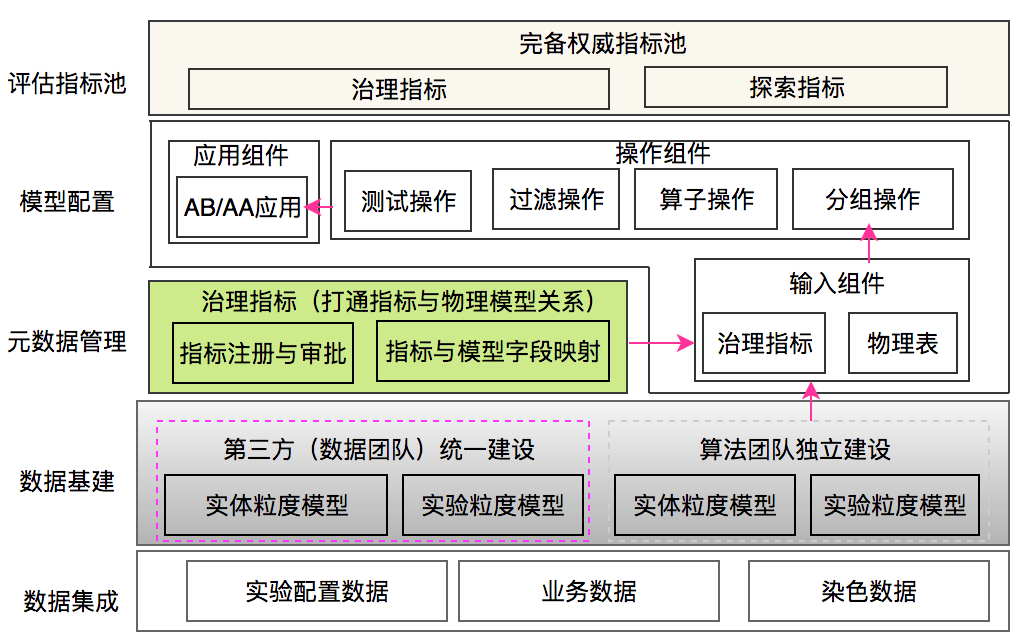 天天彩免费资料大全正版,数据评估设计_EDI94.958nShop