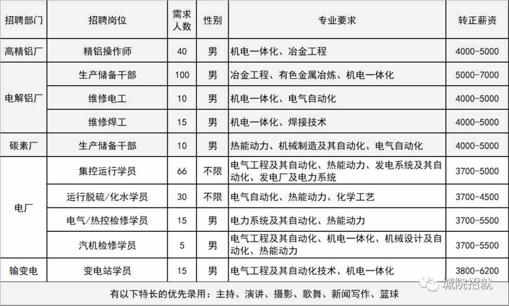 氧化车间主任招聘启事，科技驱动未来，诚邀您共铸辉煌成就