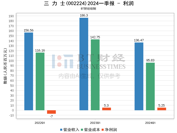 2024全年资料,即时解答解析分析_OFZ94.576定向版