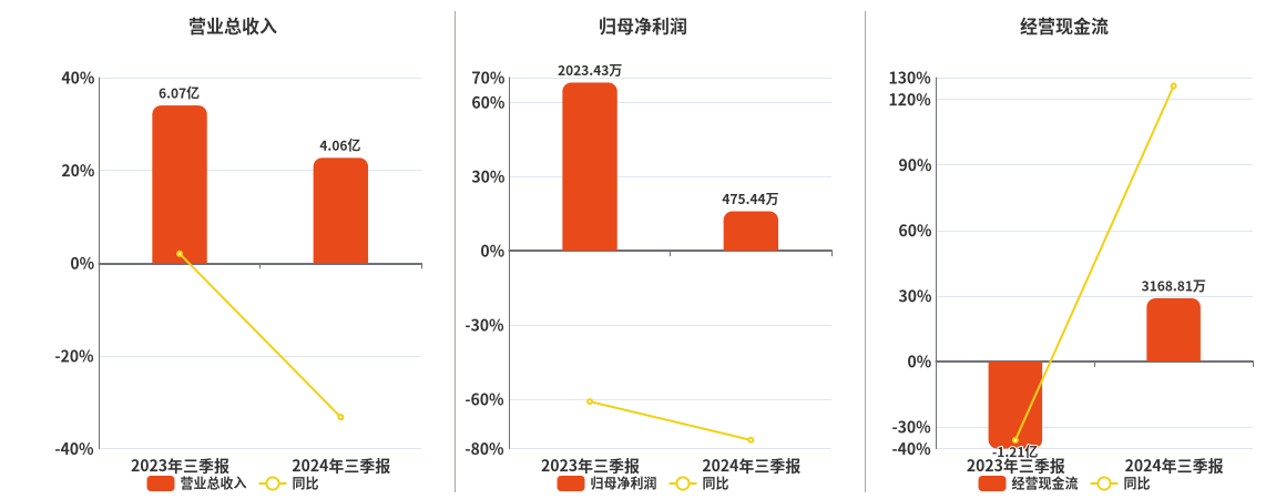 2024新澳资料大全,安全设计解析说明法_IGY94.475分析版