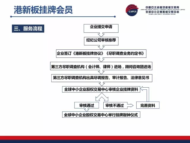 正版挂牌资料之全篇挂牌天书,安全性方案执行_GGV94.484特色版