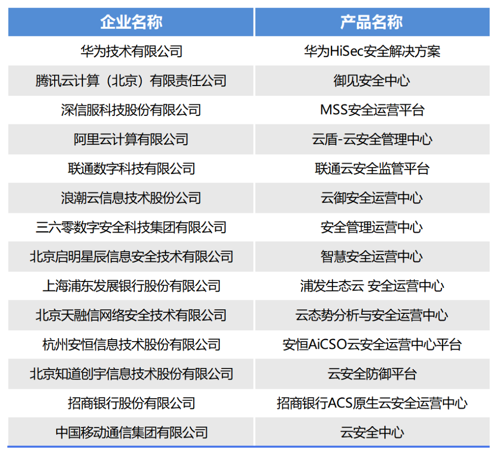 6合和彩开奖结果历史,可靠执行操作方式_SHE94.945并行版