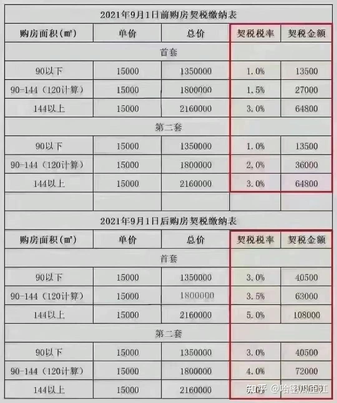 最新购房契税征收标准，探索自然美景的旅行邀请之购房指南