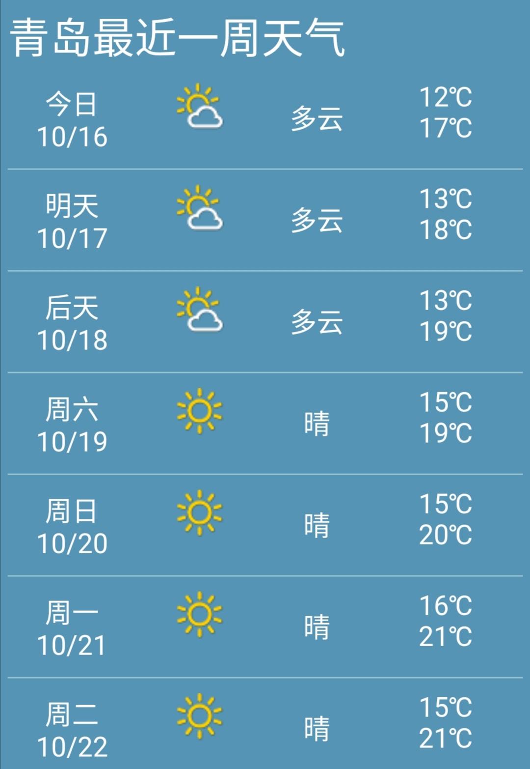 山东青岛最新天气预报更新通知