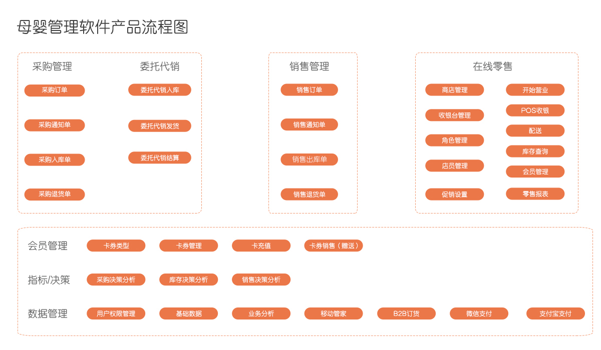 新奥管家婆免费资,数据整合决策_NDH94.413动感版