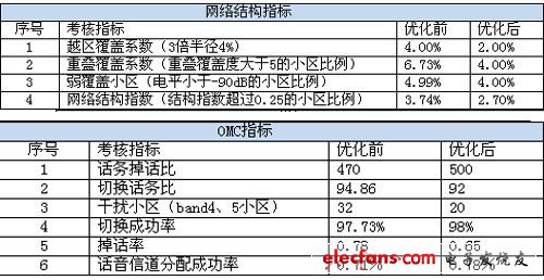 4949澳门开奖结果开奖记录表今天,策略优化计划_BTR94.705旗舰款