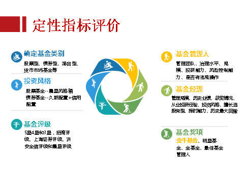 港澳宝典最准的三个指标,精细评估方案_XKK94.686性能版