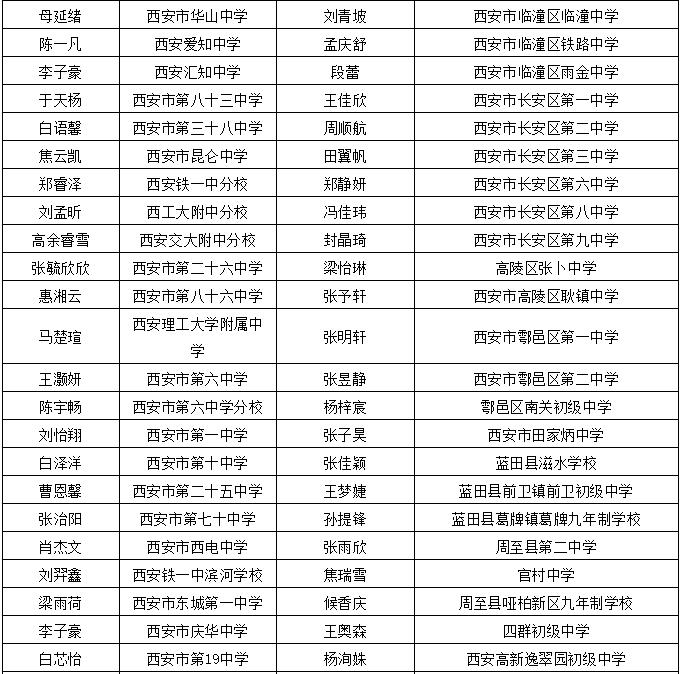 鄂尔多斯最新干部公示，科技引领未来，智慧重塑新时代征程