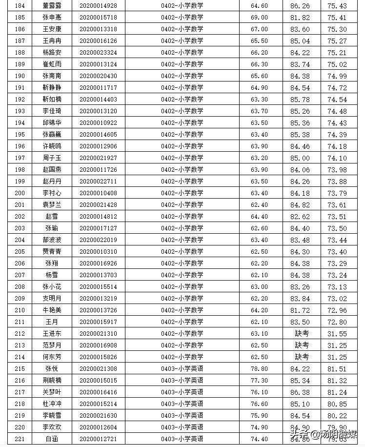 汤阴最新招聘信息汇总，地方职位观点全解析