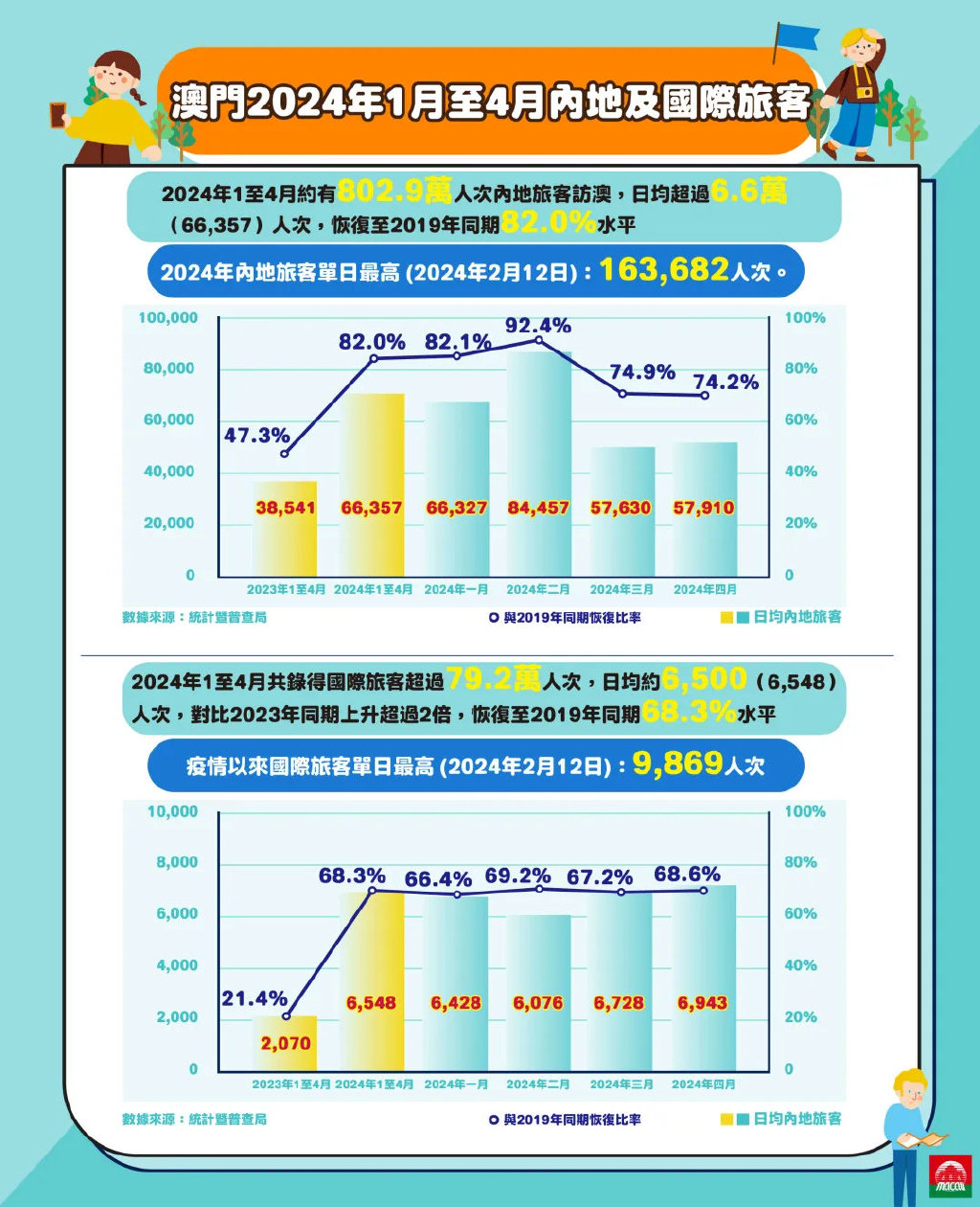 新澳门2024长期免费公开,数据驱动方案_WQX94.892同步版