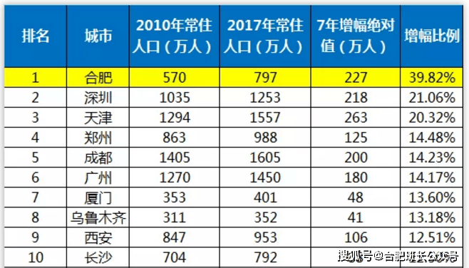 东台最新房价走势预测，是否会上涨？