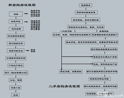 最新一手房交易流程详解，步骤指南与操作指引