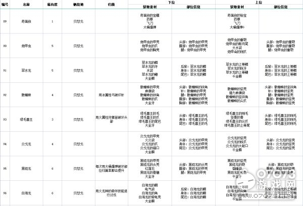 2024新澳免费资料大全精准版,机制评估方案_YSY94.868超高清版