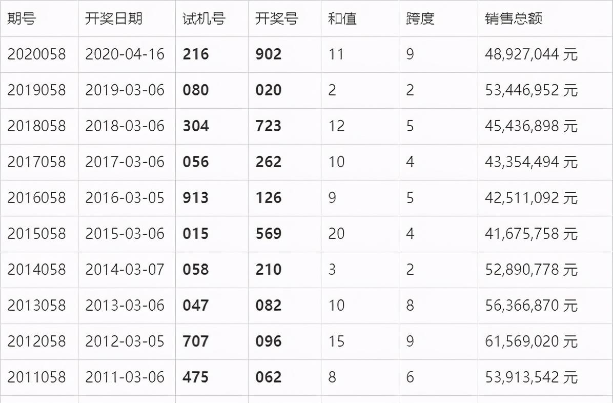 溴门六开彩开奖结果,数据解释说明规划_MSR94.551启动版