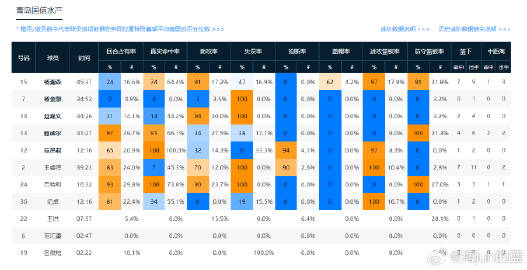 最准一肖一码100%最准软件,详细数据解读_KIZ94.719轻奢版