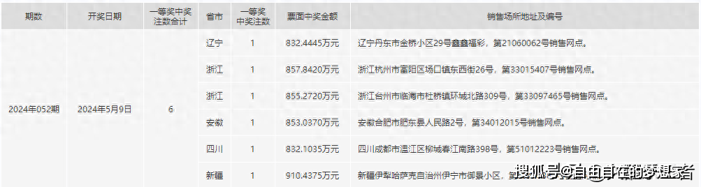 揭秘2024一肖一码100准,数据获取方案_TPV94.254先锋版