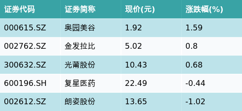 奥门正版资料免费精准,全方位数据解析表述_LVP94.499显示版