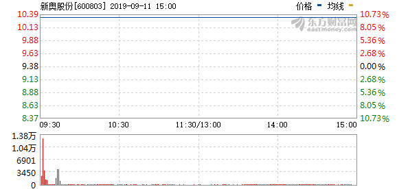 新奥今天晚上开奖结果查询,实践数据分析评估_WWH94.919计算机版